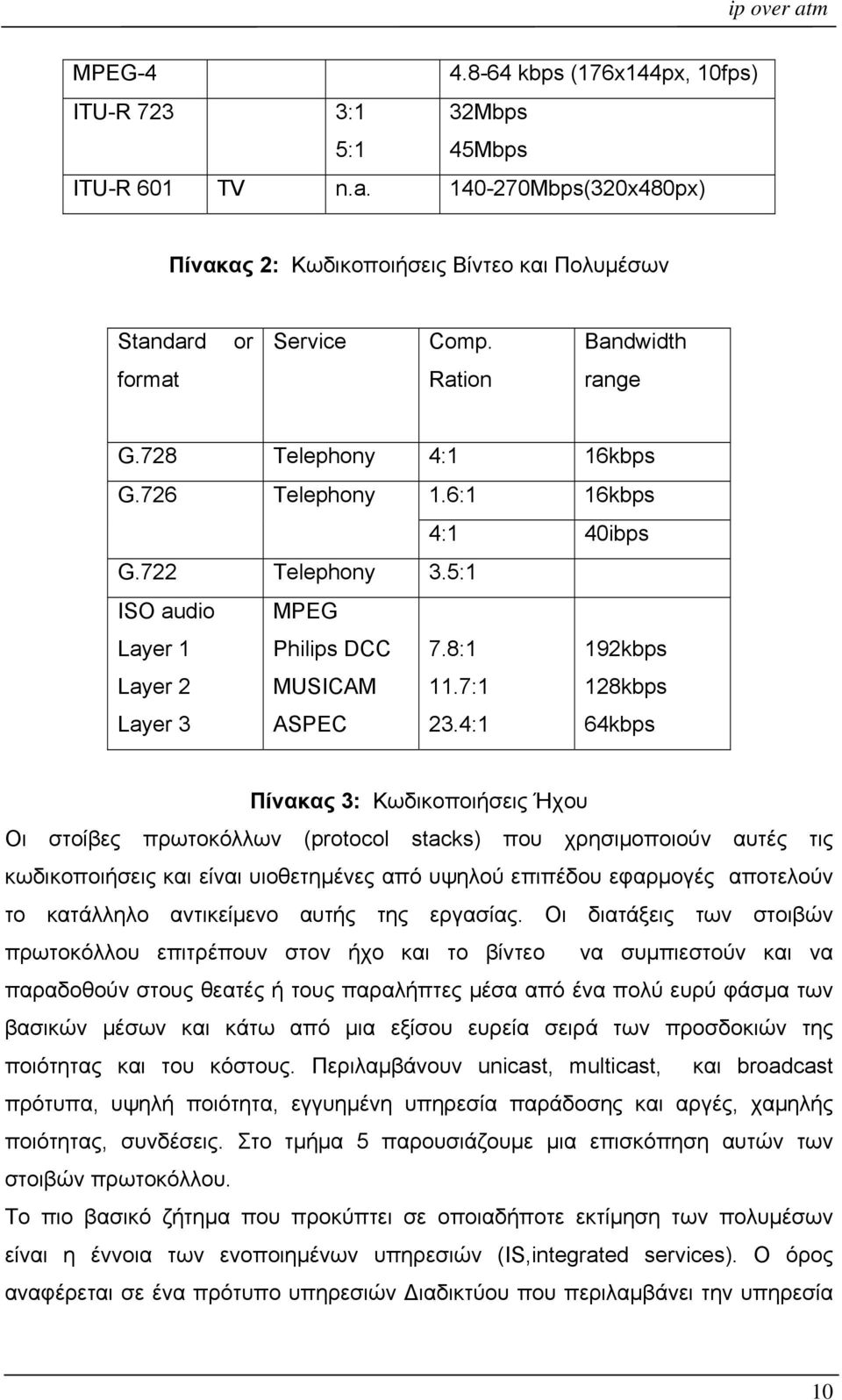 4:1 192kbps 128kbps 64kbps Πίνακας 3: Κωδικοποιήσεις Ήχου Οι στοίβες πρωτοκόλλων (protocol stacks) που χρησιμοποιούν αυτές τις κωδικοποιήσεις και είναι υιοθετημένες από υψηλού επιπέδου εφαρμογές