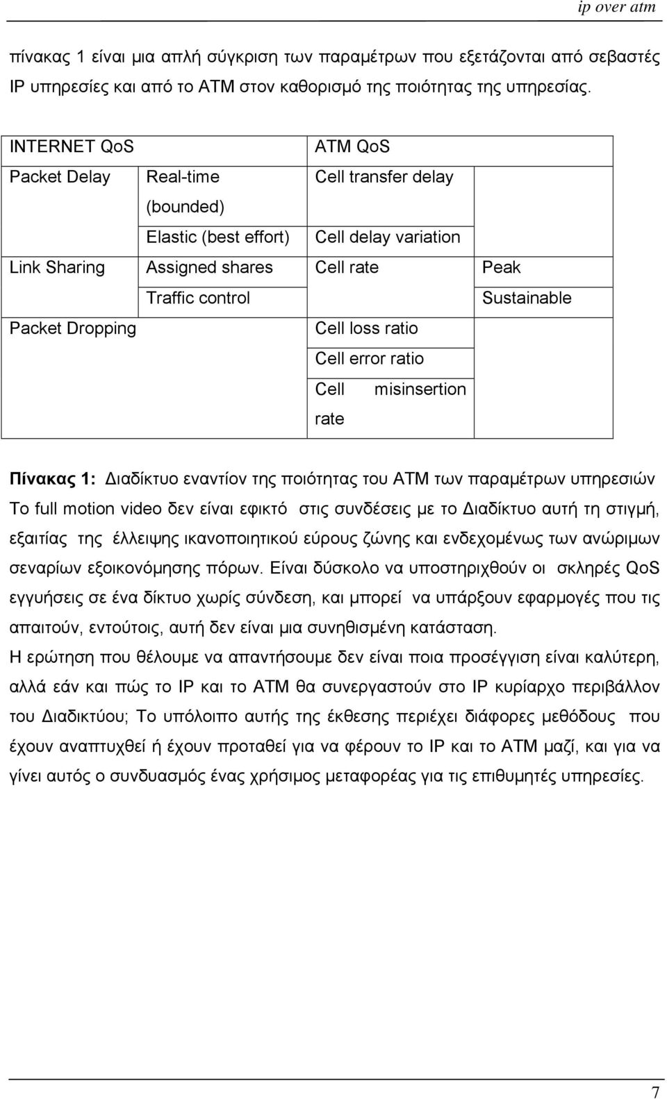 Dropping Cell loss ratio Cell error ratio Cell misinsertion rate Πίνακας 1: ιαδίκτυο εναντίον της ποιότητας του ATM των παραμέτρων υπηρεσιών Το full motion video δεν είναι εφικτό στις συνδέσεις με το