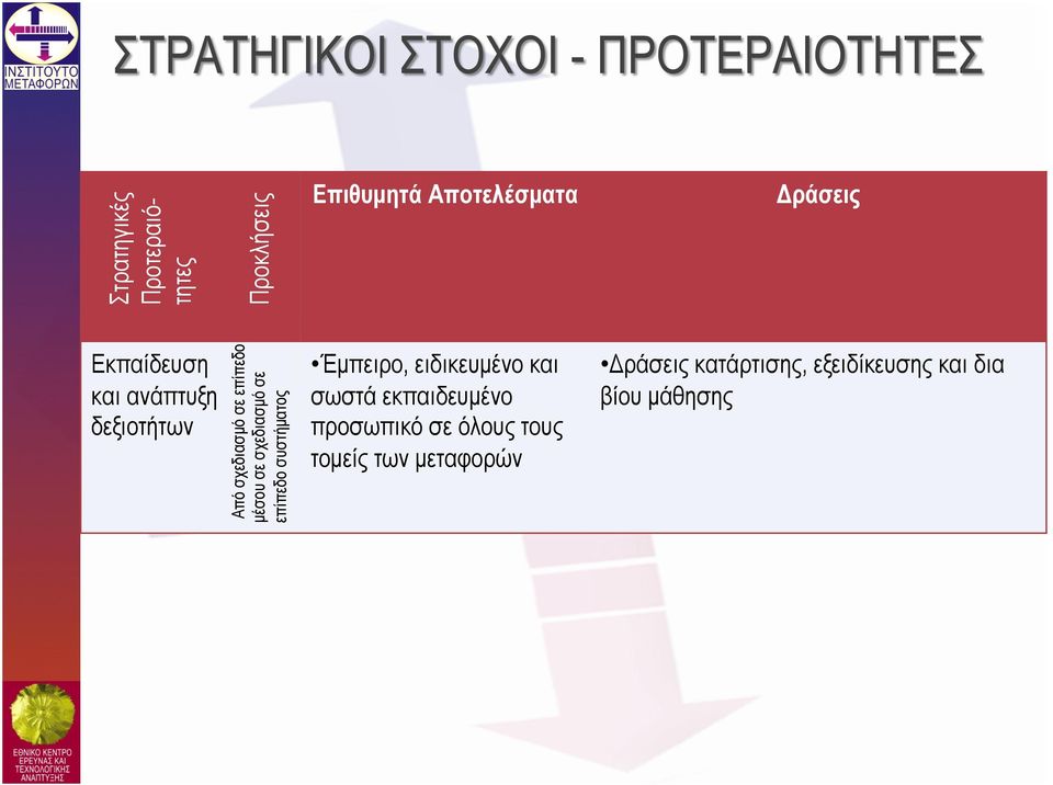 σχεδιασµό σε επίπεδο συστήµατος Έµπειρο, ειδικευµένο και σωστά εκπαιδευµένο