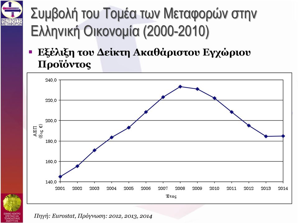 Προϊόντος Στρατηγικές