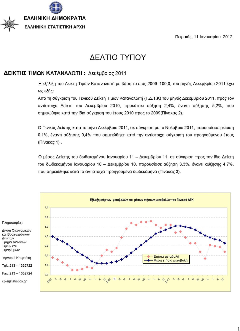 μών Καταναλωτή (Γ.Δ.Τ.