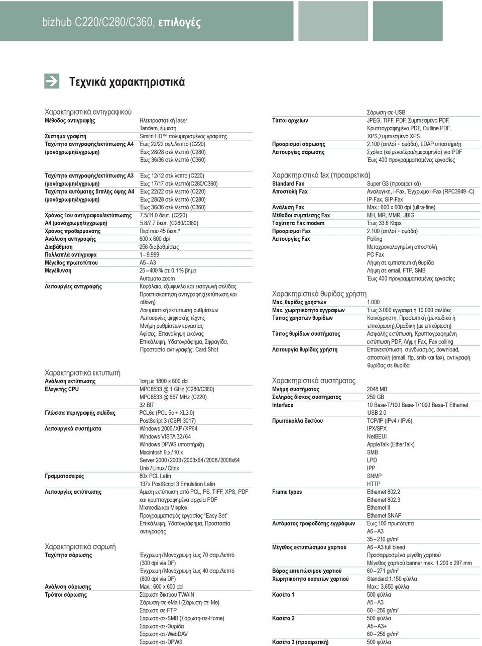 /λεπτό (C360) Τύποι αρχείων Προορισμοί σάρωσης Λειτουργίες σάρωσης Σάρωση-σε-USB JPEG, TIFF, PDF, Συμπιεσμένο PDF, Κρυπτογραφημένο PDF, Outline PDF, XPS,Συμπιεσμένο XPS 2.