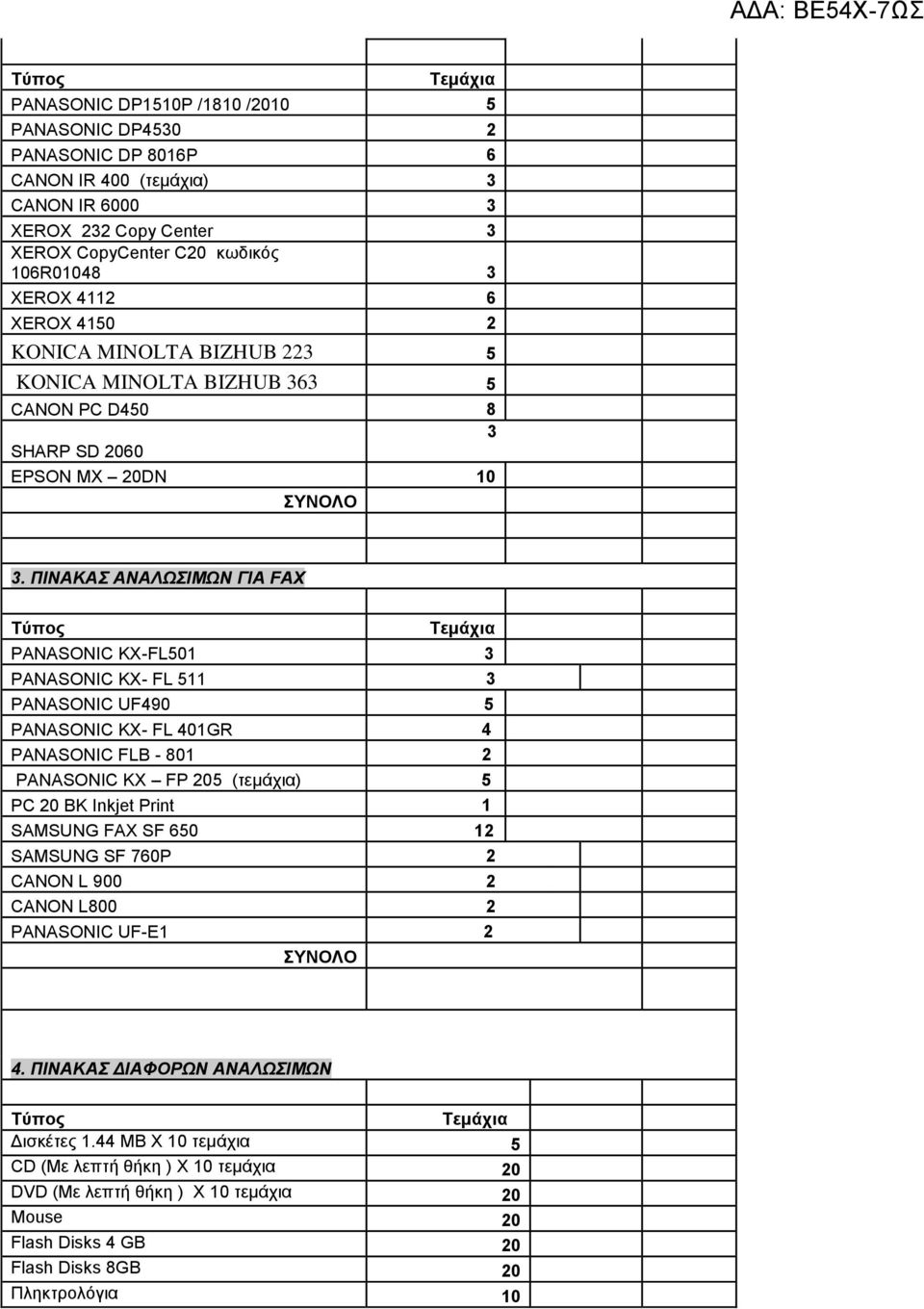 ΠΙΝΑΚΑΣ ΑΝΑΛΩΣΙΜΩΝ ΓΙΑ FAX Τύπος Τεμάχια PANASONIC KX-FL501 3 PANASONIC KX- FL 511 3 PANASONIC UF490 5 PANASONIC KX- FL 401GR 4 PANASONIC FLB - 801 2 PANASONIC KX FP 205 (τεμάχια) 5 PC 20 BK Inkjet