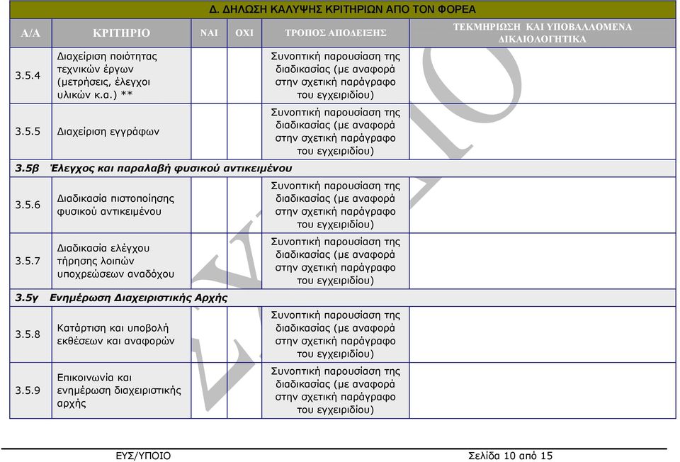 5γ Ενηµέρωση ιαχειριστικής Αρχής 3.5.8 3.5.9 Κατάρτιση και υποβολή εκθέσεων και αναφορών Επικοινωνία και