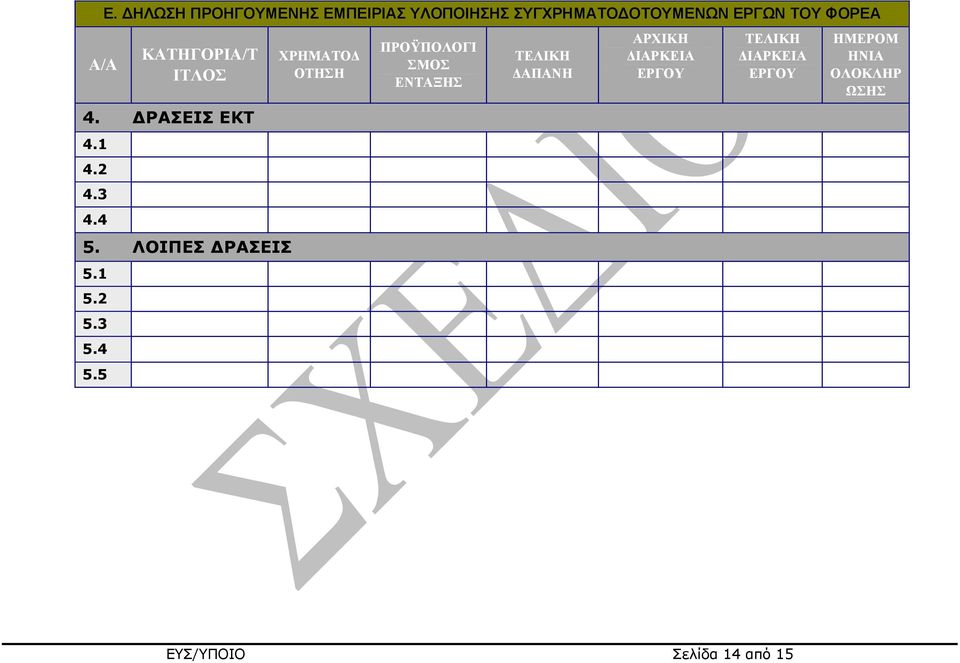 ΚΑΤΗΓΟΡΙΑ/Τ ΙΤΛΟΣ 4. ΡΑΣΕΙΣ ΕΚΤ 4.1 4.2 4.3 4.4 5. ΛΟΙΠΕΣ ΡΑΣΕΙΣ 5.1 5.2 5.3 5.