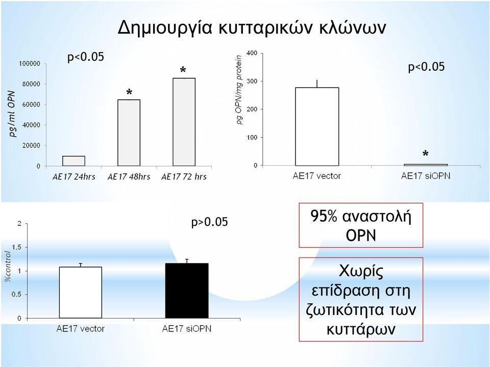 05 95% αναστολή OPN Χωρίς