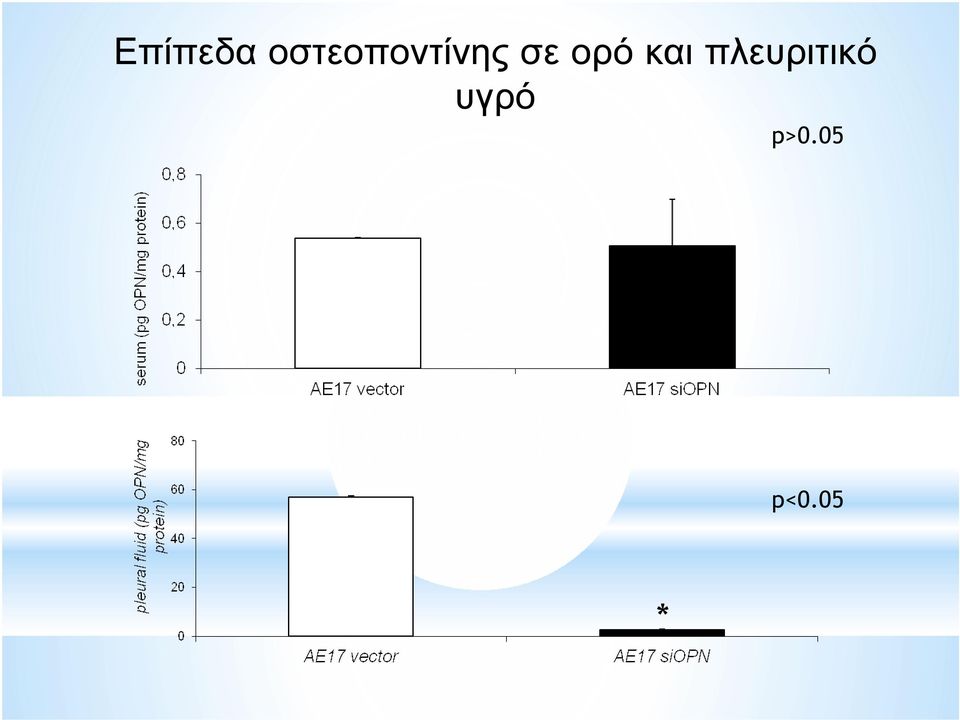 σε ορό και