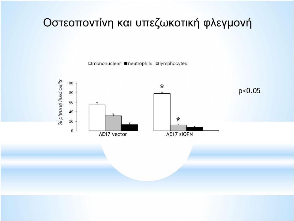 φλεγµονή * p<0.