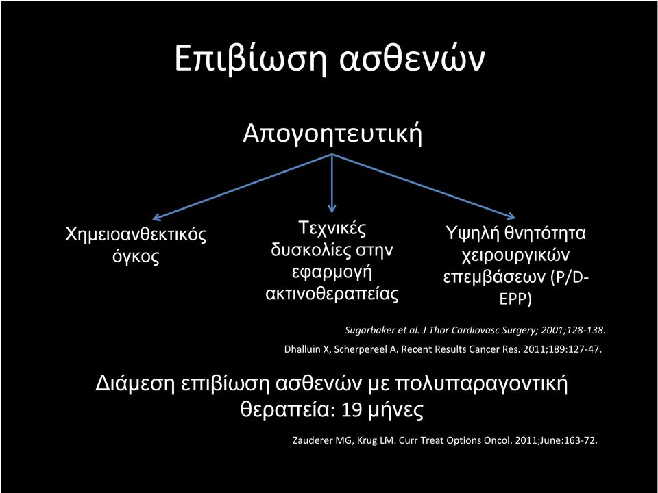 J Thor Cardiovasc Surgery; 2001;128-138. Dhalluin X, Scherpereel A. Recent Results Cancer Res.