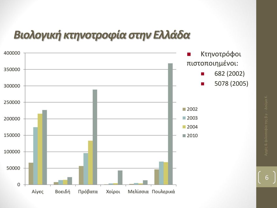 Κτηνοτρόφοι