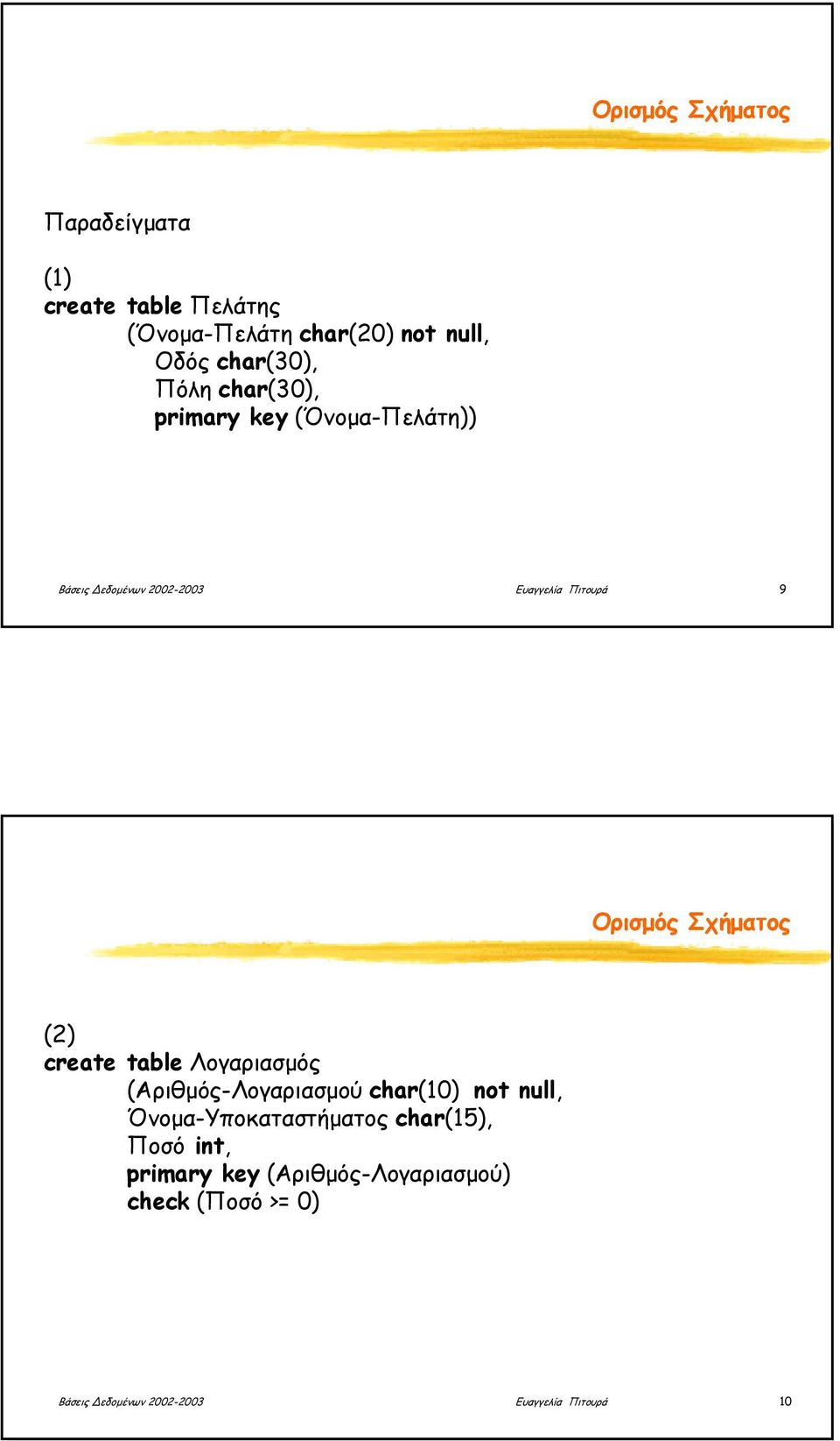 Σχήµατος (2) create table Λογαριασµός (Αριθµός-Λογαριασµού char(10) not null, Όνοµα-Υποκαταστήµατος