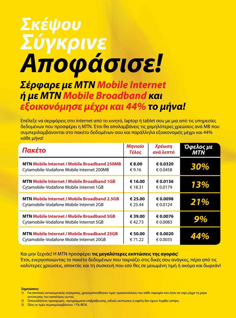 5GB 25.00 0.0098 Cytamobile-Vodafone Mobile Internet 2GB 25.44 0.0124 MTN Mobile Internet / Mobile Broadband 5GB 39.00 0.0076 Cytamobile-Vodafone Mobile Internet 5GB 42.