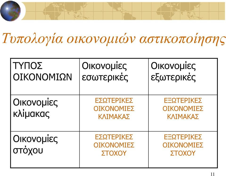 θιίκαθαο Οηθνλνκίεο ζηόρνπ ΕΩΣΕΡΙΚΕ ΟΙΚΟΝΟΜΙΕ ΚΛΙΜΑΚΑ