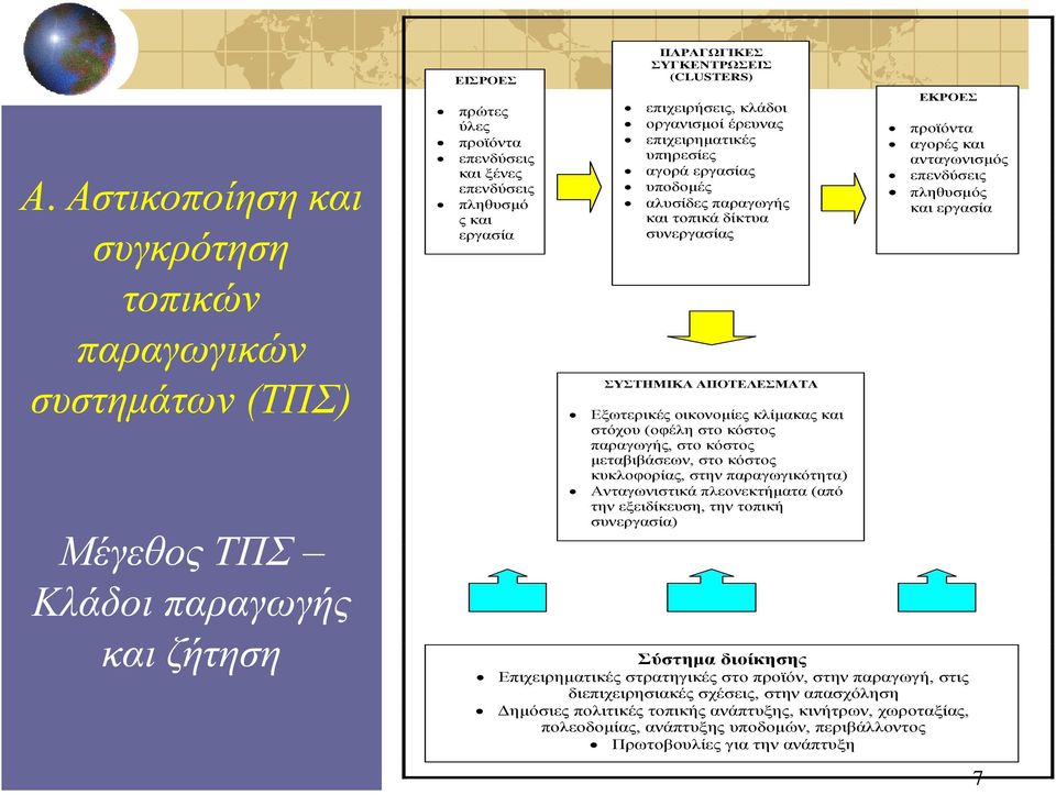 Εξωηεπικέρ οικονομίερ κλίμακαρ και ζηόσος (οθέλη ζηο κόζηορ παπαγωγήρ, ζηο κόζηορ μεηαβιβάζεων, ζηο κόζηορ κςκλοθοπίαρ, ζηην παπαγωγικόηηηα) Ανηαγωνιζηικά πλεονεκηήμαηα (από ηην εξειδίκεςζη, ηην