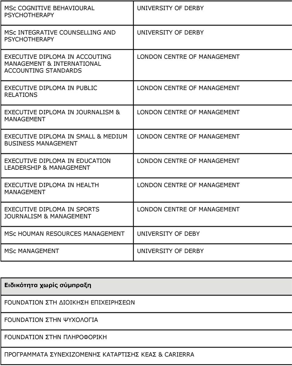 EDUCATION LEADERSHIP & MANAGEMENT EXECUTIVE DIPLOMA IN HEALTH MANAGEMENT EXECUTIVE DIPLOMA IN SPORTS JOURNALISM & MANAGEMENT MSc HOUMAN RESOURCES MANAGEMENT UNIVERSITY