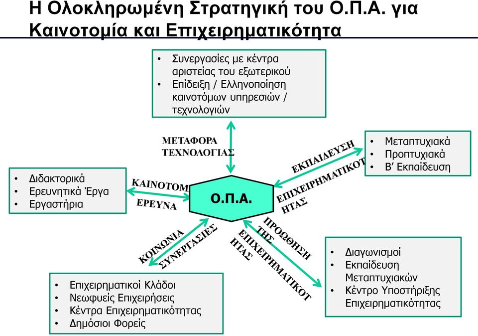 καινοτόμων υπηρεσιών / τεχνολογιών Διδακτορικά Ερευνητικά Έργα Εργαστήρια ΜΕΤΑΦ