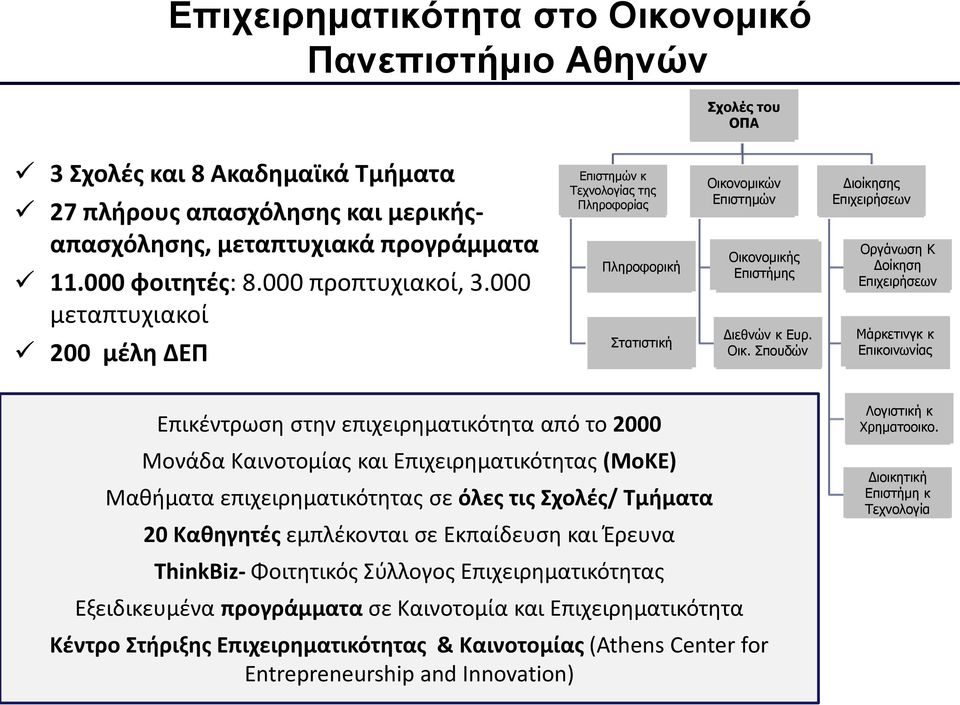 νομικών Επιστημών Οικο