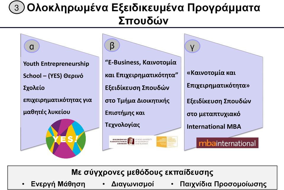 στο Τμήμα Διοικητικής Επιστήμης και Τεχνολογίας «Καινοτομία και Επιχειρηματικότητα» Εξειδίκευση Σπουδών στο