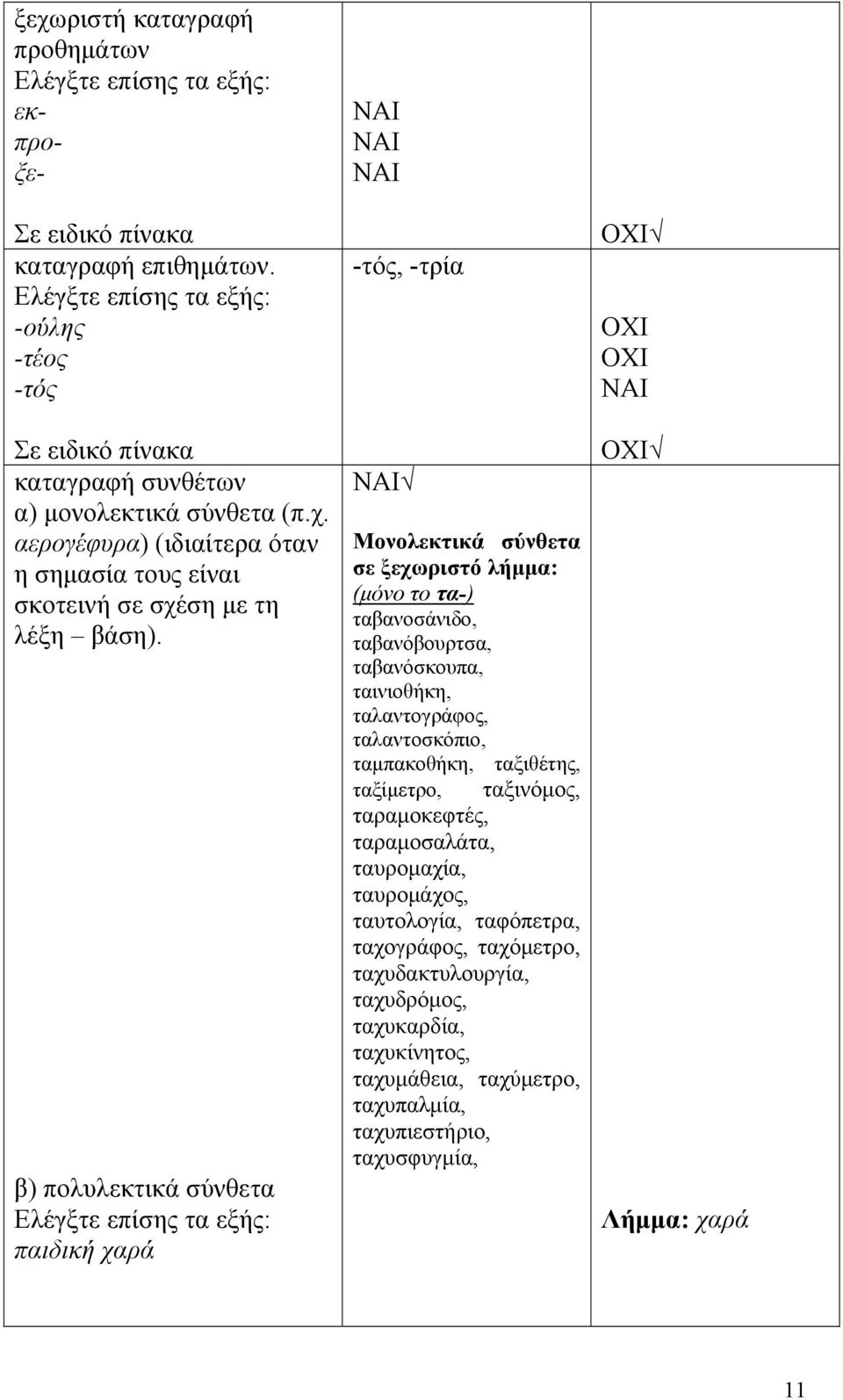 β) πολυλεκτικά σύνθετα Ελέγξτε επίσης τα εξής: παιδική χαρά -τός, -τρία Μονολεκτικά σύνθετα σε ξεχωριστό λήμμα: (μόνο το τα-) ταβανοσάνιδο, ταβανόβουρτσα, ταβανόσκουπα, ταινιοθήκη, ταλαντογράφος,