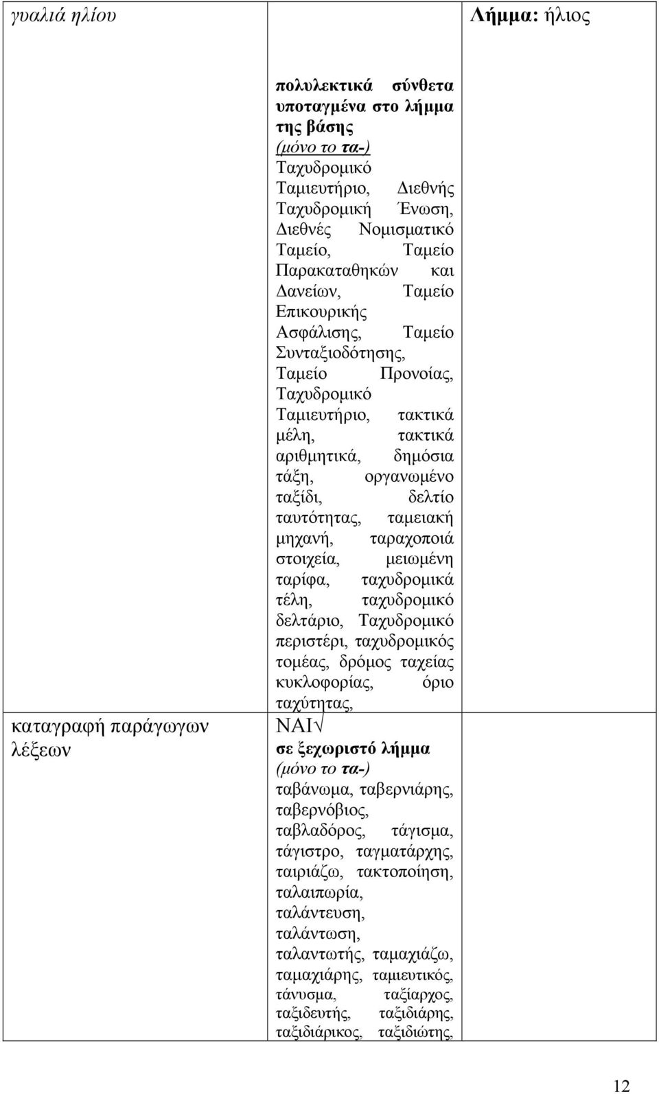 δελτίο ταυτότητας, ταμειακή μηχανή, ταραχοποιά στοιχεία, μειωμένη ταρίφα, ταχυδρομικά τέλη, ταχυδρομικό δελτάριο, Ταχυδρομικό περιστέρι, ταχυδρομικός τομέας, δρόμος ταχείας κυκλοφορίας, όριο