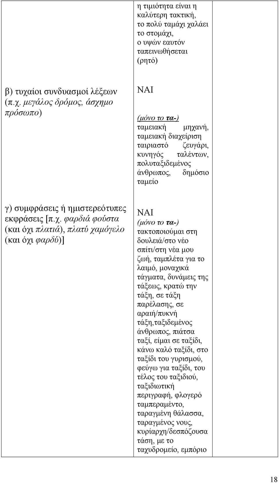 ταλέντων, πολυταξιδεμένος άνθρωπος, δημόσιο ταμείο γ) συμφράσεις ή ημιστερεότυπες εκφράσεις [π.χ.