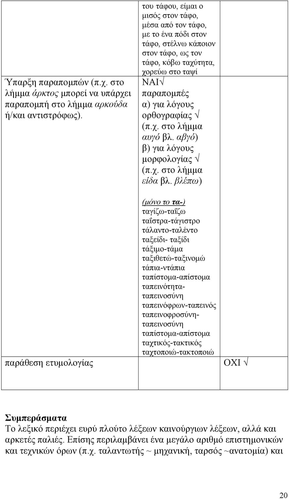 ορθογραφίας (π.χ. στο λήμμα αυγό βλ. αβγό) β) για λόγους μορφολογίας (π.χ. στο λήμμα είδα βλ.
