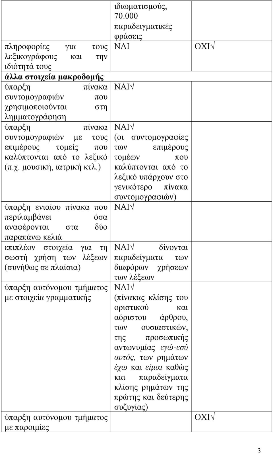 ) ύπαρξη ενιαίου πίνακα που περιλαμβάνει όσα αναφέρονται στα δύο παραπάνω κελιά επιπλέον στοιχεία για τη σωστή χρήση των λέξεων (συνήθως σε πλαίσια) ύπαρξη αυτόνομου τμήματος με στοιχεία γραμματικής