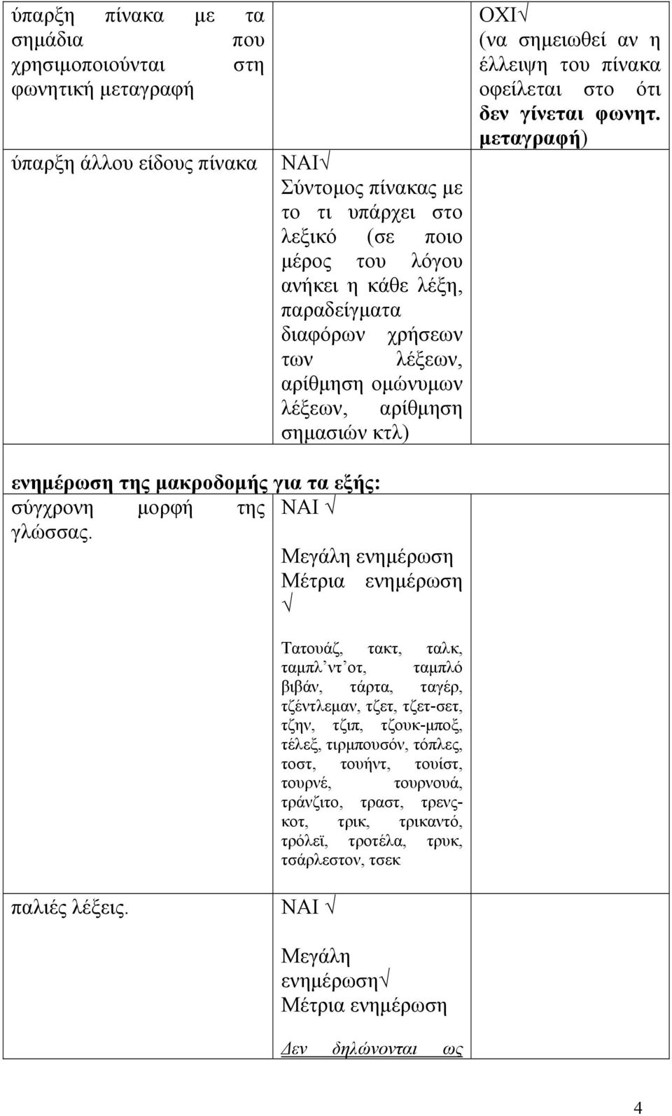 μεταγραφή) ενημέρωση της μακροδομής για τα εξής: σύγχρονη μορφή της γλώσσας.