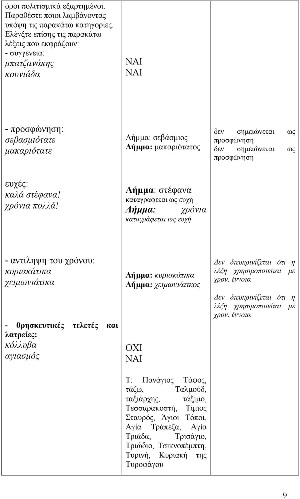 σημειώνεται ως προσφώνηση ευχές: καλά στέφανα! χρόνια πολλά!