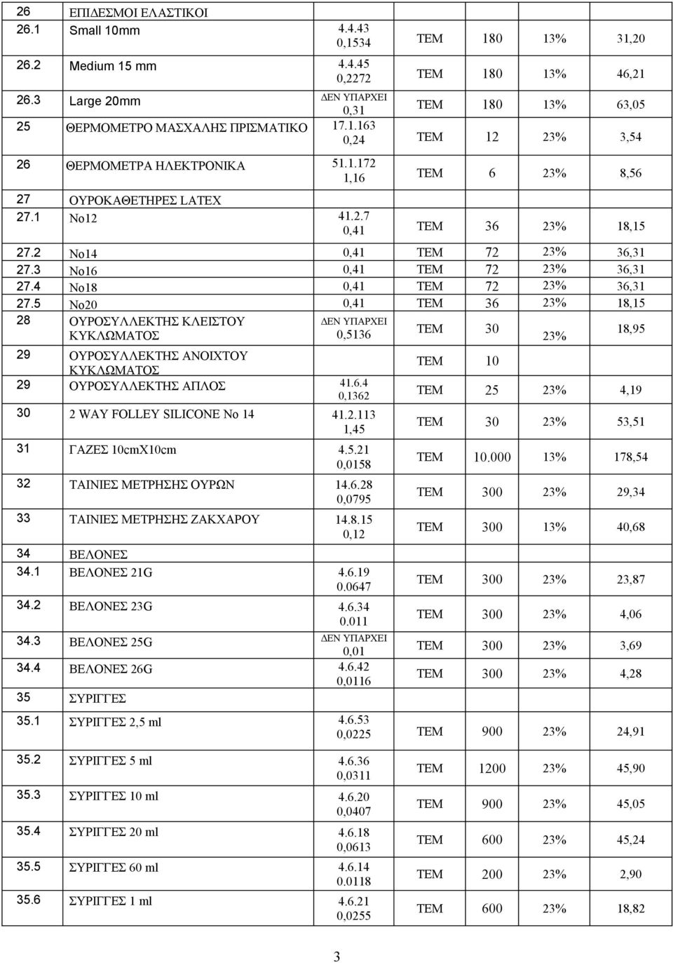 5 No20 0,41 ΤΕΜ 36 18,15 28 ΟΥΡΟΣΥΛΛΕΚΤΗΣ ΚΛΕΙΣΤΟΥ ΚΥΚΛΩΜΑΤΟΣ 0,5136 ΤΕΜ 30 18,95 29 ΟΥΡΟΣΥΛΛΕΚΤΗΣ ΑΝΟΙΧΤΟΥ ΚΥΚΛΩΜΑΤΟΣ 29 ΟΥΡΟΣΥΛΛΕΚΤΗΣ ΑΠΛΟΣ 41.6.4 0,1362 30 2 WAY FOLLEY SILICONE No 14 41.2.113 1,45 31 ΓΑΖΕΣ 10cmX10cm 4.