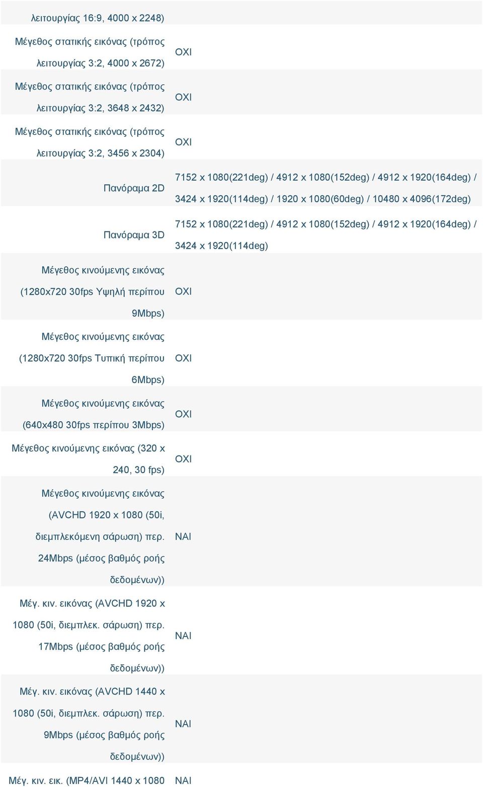 (1280x720 30fps Υψηλή περίπου 9Mbps) Μέγεθος κινούμενης εικόνας (1280x720 30fps Τυπική περίπου 6Mbps) Μέγεθος κινούμενης εικόνας (640x480 30fps περίπου 3Mbps) Μέγεθος κινούμενης εικόνας (320 x 240,