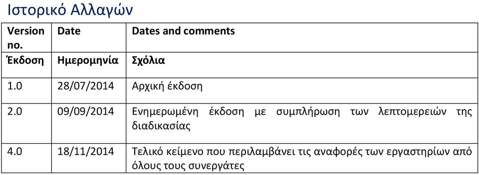 0 09/09/2014 Ενημερωμένη έκδοση με συμπλήρωση των λεπτομερειών της