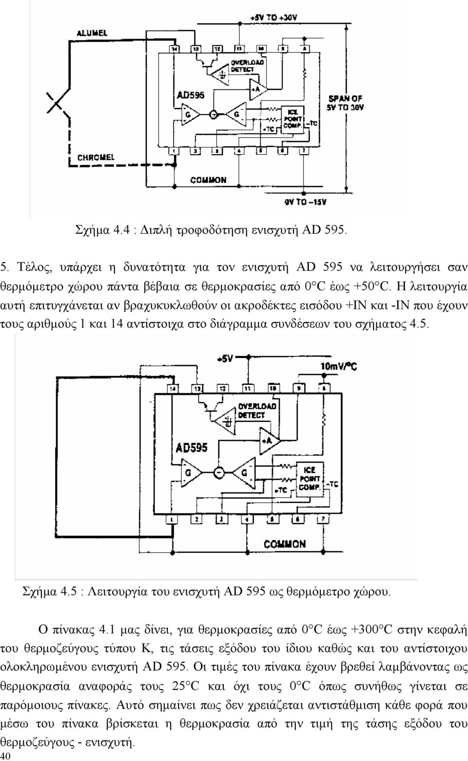 5 : Λειτουργία του ενισχυτή AD 595 ως θερμόμετρο χώρου. Ο πίνακας 4.