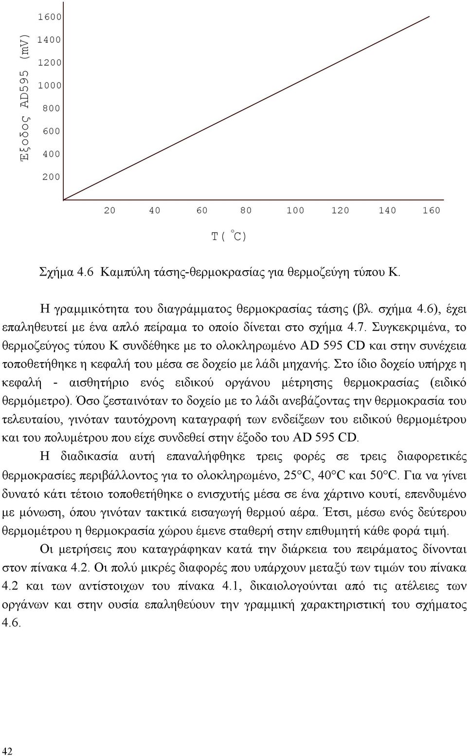 Συγκεκριμένα, το θερμοζεύγος τύπου Κ συνδέθηκε με το ολοκληρωμένο AD 595 CD και στην συνέχεια τοποθετήθηκε η κεφαλή του μέσα σε δοχείο με λάδι μηχανής.