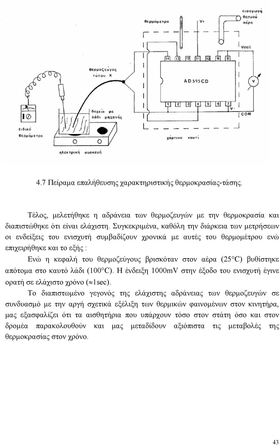 (25 C) βυθίστηκε απότομα στο καυτό λάδι (100 C). Η ένδειξη 1000mV στην έξοδο του ενισχυτή έγινε ορατή σε ελάχιστο χρόνο ( 1sec).