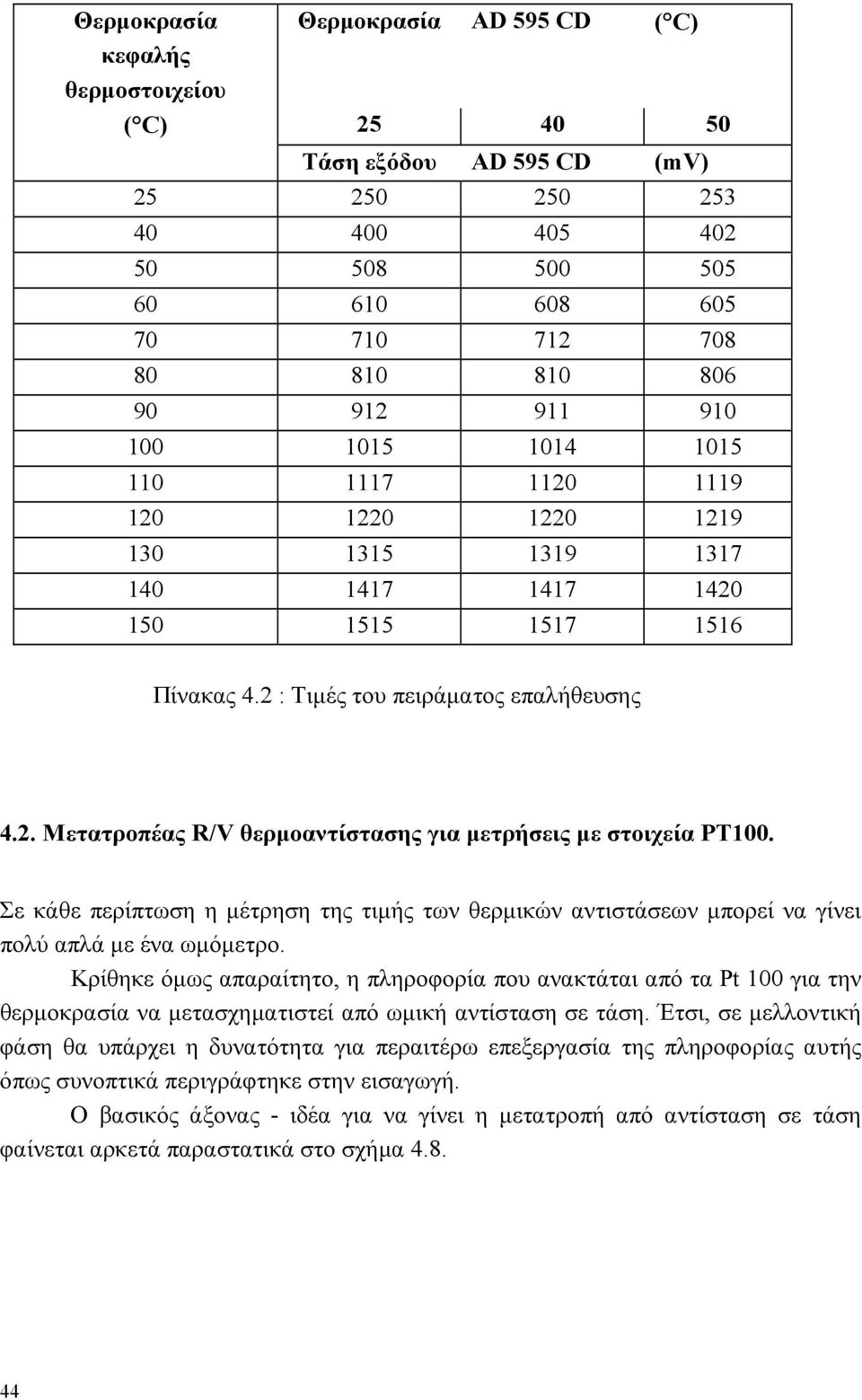 Σε κάθε περίπτωση η μέτρηση της τιμής των θερμικών αντιστάσεων μπορεί να γίνει πολύ απλά με ένα ωμόμετρο.