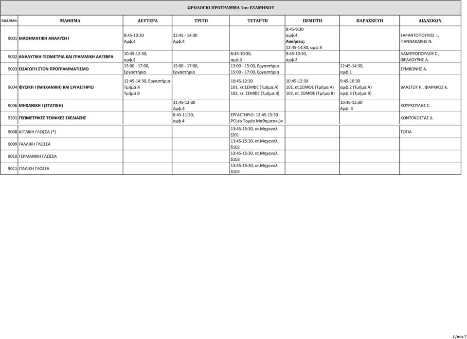 , ΓΙΑΝΝΑΚΑΚΗΣ Ν. ΛΑΜΠΡΟΠΟΥΛΟΥ Σ., ΦΕΛΛΟΥΡΗΣ Α. ΣΥΜΒΩΝΗΣ Α. 9004 ΦΥΣΙΚΗ I (ΜΗΧΑΝΙΚΗ) ΚΑΙ ΕΡΓΑΣΤΗΡΙΟ Εργαστήρια Τμήμα Α Τμήμα Β 101, κτ. (Τμήμα Α) 102, κτ. (Τμήμα Β) 101, κτ. (Τμήμα Α) 102, κτ. (Τμήμα Β) 9:45-10:30 αμφ.