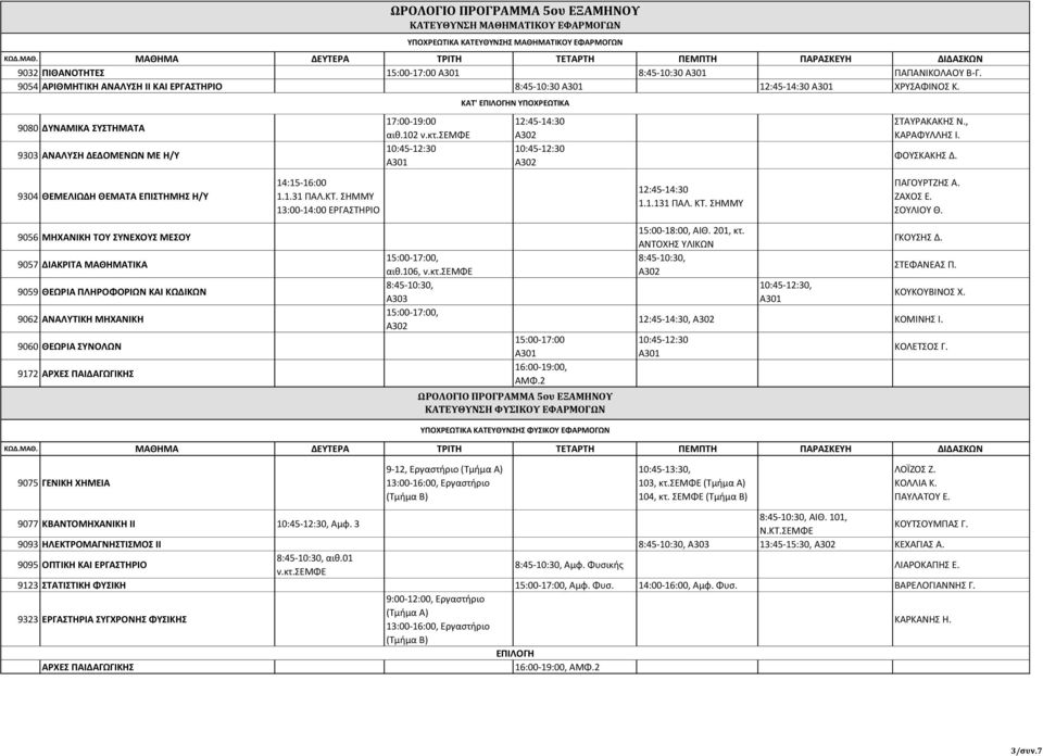 ΜΗΧΑΝΙΚΗ 9060 ΘΕΩΡΙΑ ΣΥΝΟΛΩΝ 9172 ΑΡΧΕΣ ΠΑΙΔΑΓΩΓΙΚΗΣ 14:15-16:00 1.1.31 ΠΑΛ.ΚΤ. ΣΗΜΜΥ 13:00-14:00 ΕΡΓΑΣΤΗΡΙΟ 17:00-19:00 αιθ.102 αιθ.106, Α303 12:45-14:30 15:00-17:00 16:00-19:00, ΑΜΦ.2 12:45-14:30 1.