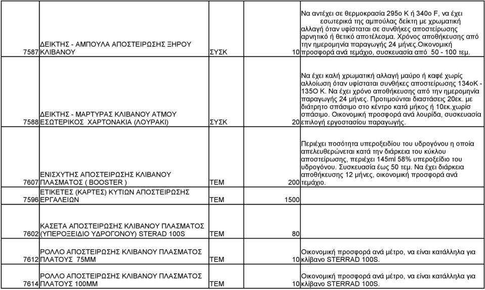 Να έχει καλή χρωματική αλλαγή μαύρο ή καφέ χωρίς αλλοίωση όταν υφίσταται συνθήκες αποστείρωσης 134οΚ - 135Ο Κ. Να έχει χρόνο αποθήκευσης από την ημερομηνία παραγωγής 24 μήνες.