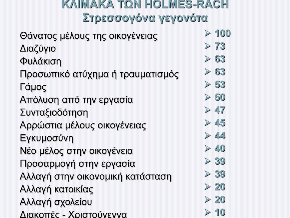 οικογένειας Εγκυμοσύνη Νέο μέλος στην οικογένεια Προσαρμογή στην εργασία Αλλαγή στην οικονομική