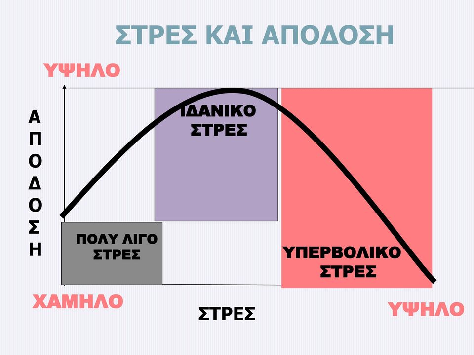 ΣΤΡΕΣ ΧΑΜΗΛΟ ΙΔΑΝΙΚΟ