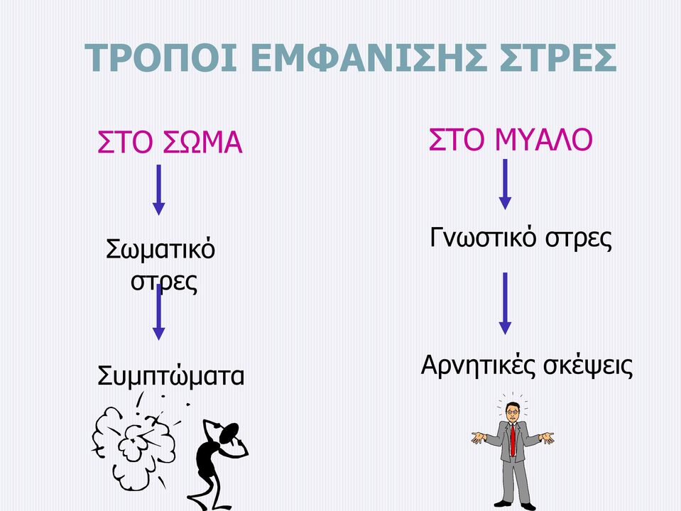 Σωματικό στρες Γνωστικό