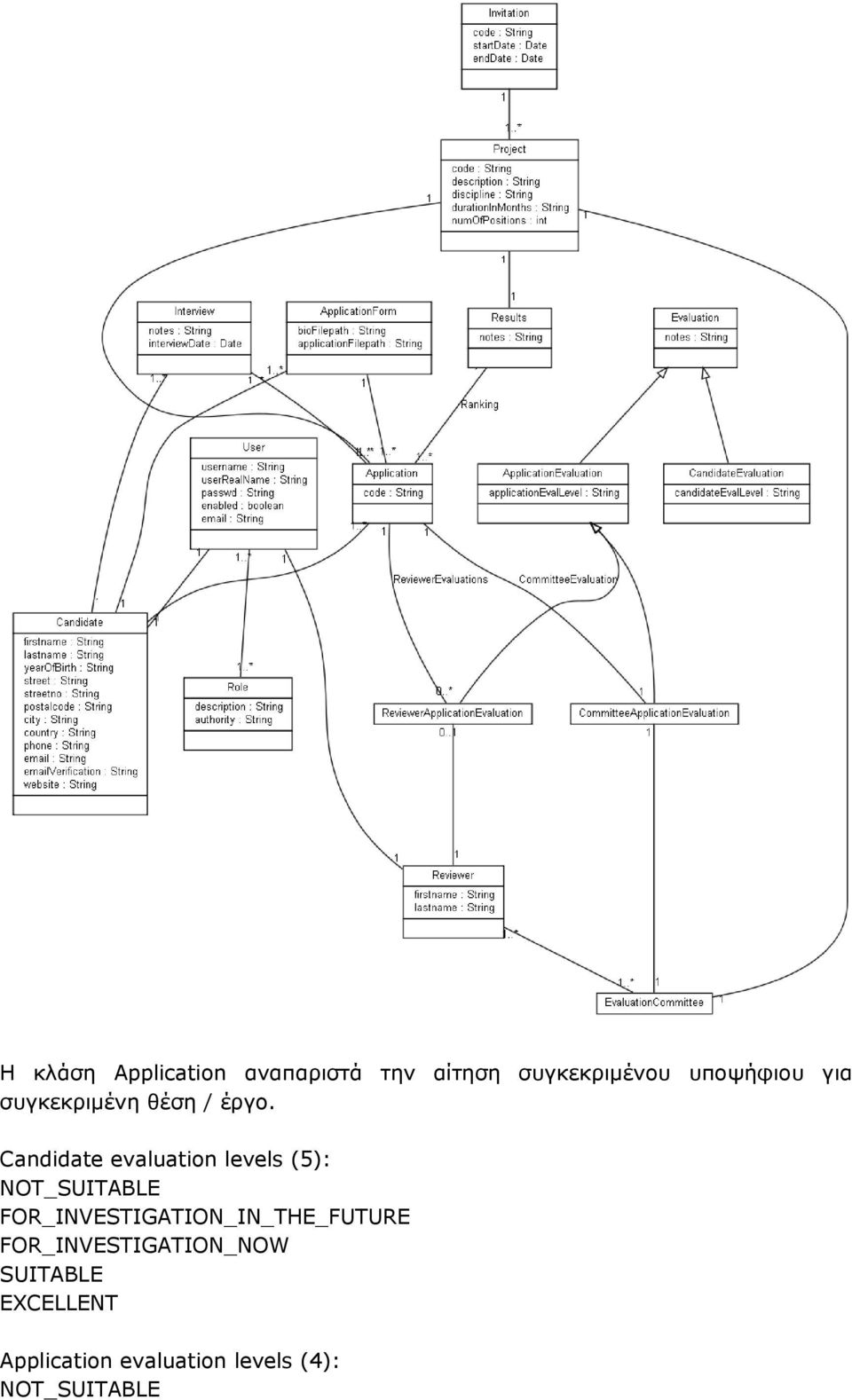Candidate evaluation levels (5): NOT_SUITABLE