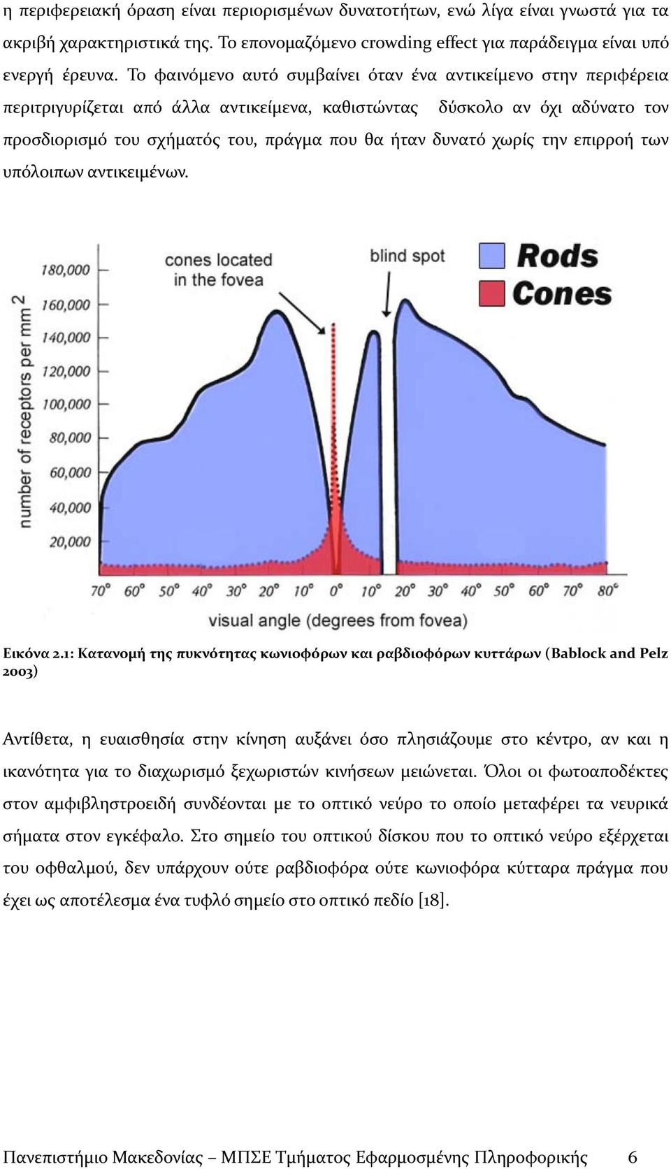 χωρίς την επιρροή των υπόλοιπων αντικειμένων. Εικόνα 2.