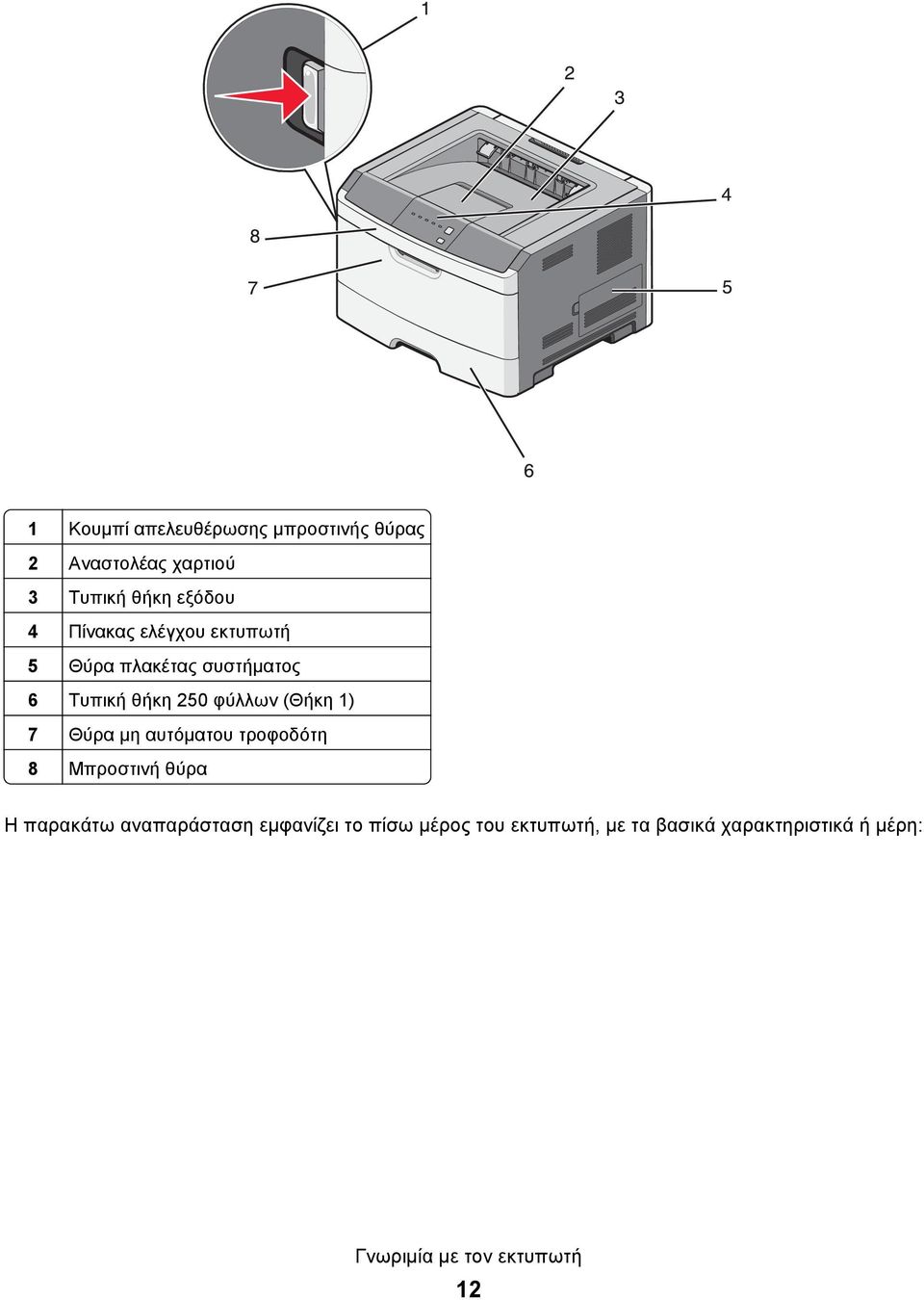 7 Θύρα μη αυτόματου τροφοδότη 8 Μπροστινή θύρα Η παρακάτω αναπαράσταση εμφανίζει το