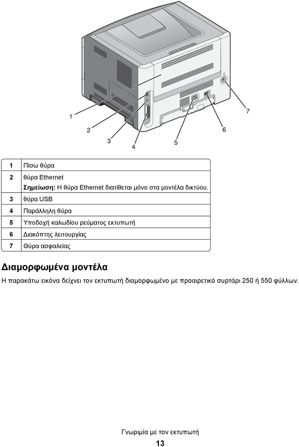 3 θύρα USB 4 Παράλληλη θύρα 5 Υποδοχή καλωδίου ρεύματος εκτυπωτή 6 Διακόπτης