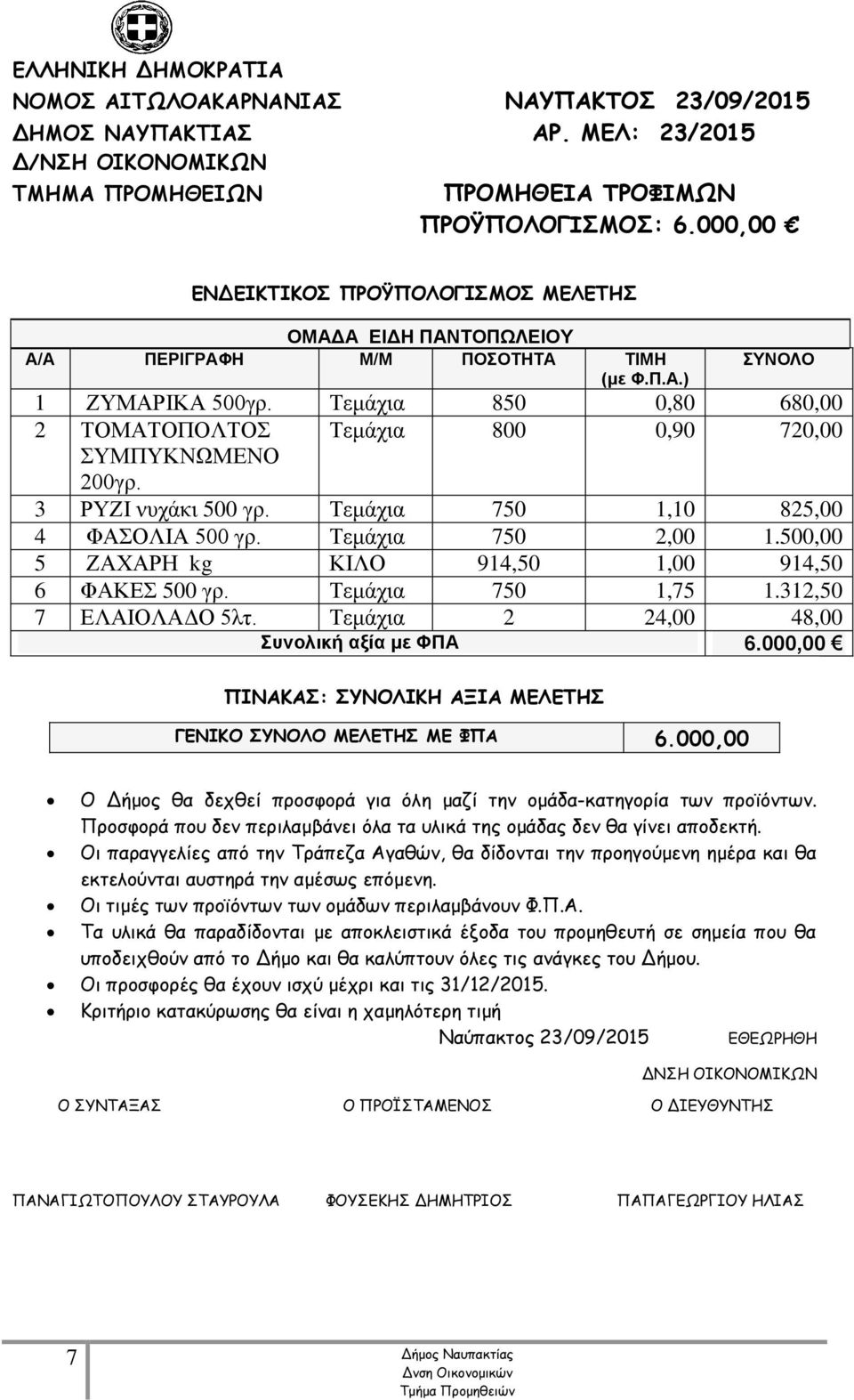 312,50 7 ΕΛΑΙΟΛΑΔΟ 5λτ. Τεμάχια 2 24,00 48,00 Συνολική αξία με ΦΠΑ 6.000,00 ΠΙΝΑΚΑΣ: ΣΥΝΟΛΙΚΗ ΑΞΙΑ ΜΕΛΕΤΗΣ ΓΕΝΙΚΟ ΣΥΝΟΛΟ ΜΕΛΕΤΗΣ ΜΕ ΦΠΑ 6.