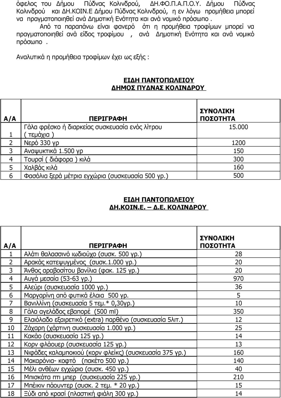 Από τα παραπάνω είναι φανερό ότι η προμήθεια τροφίμων μπορεί να πραγματοποιηθεί ανά είδος τροφίμου, ανά Δημοτική Ενότητα και ανά νομικό πρόσωπο.