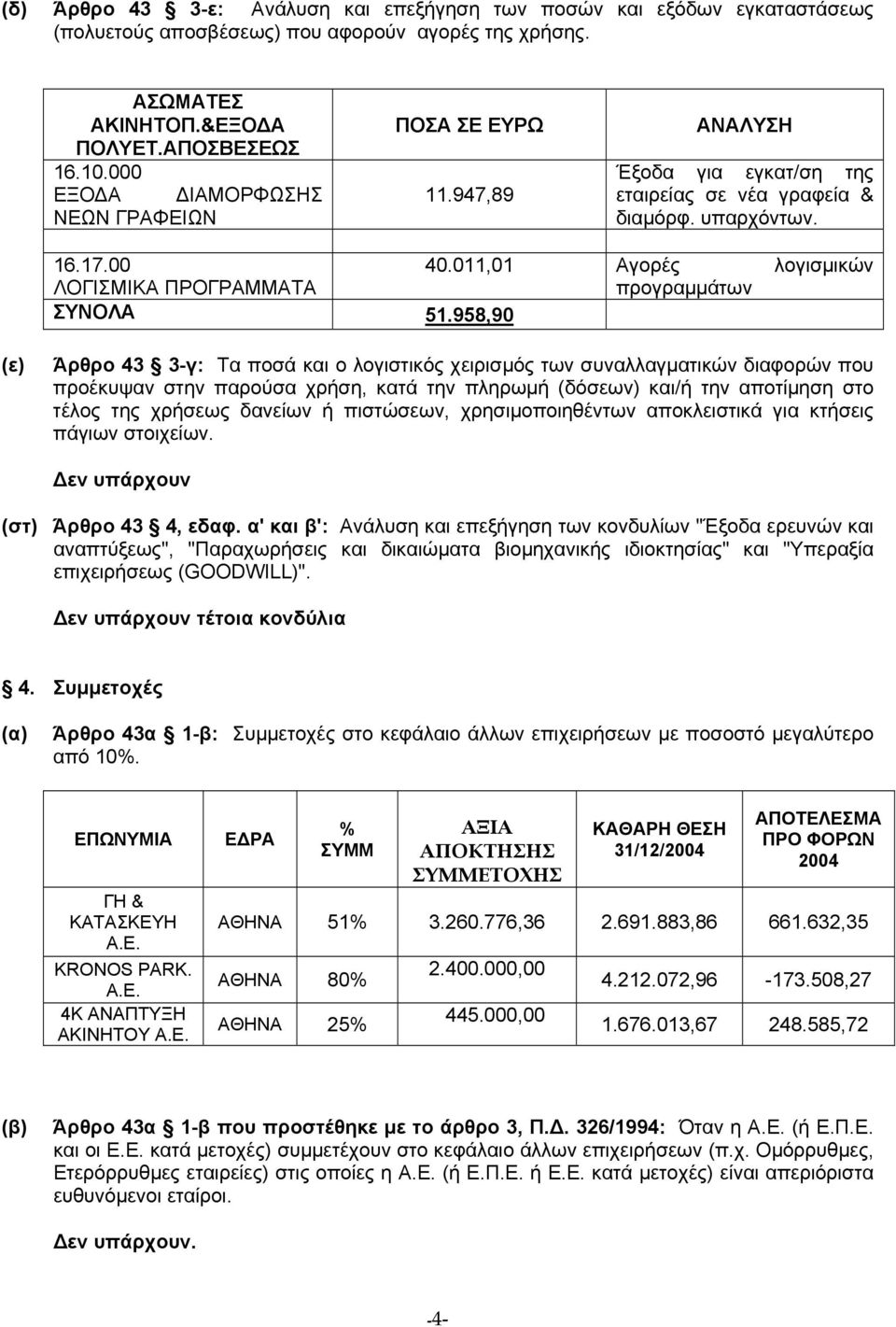 011,01 Αγορές λογισµικών ΛΟΓΙΣΜΙΚΑ ΠΡΟΓΡΑΜΜΑΤΑ προγραµµάτων ΣΥΝΟΛΑ 51.