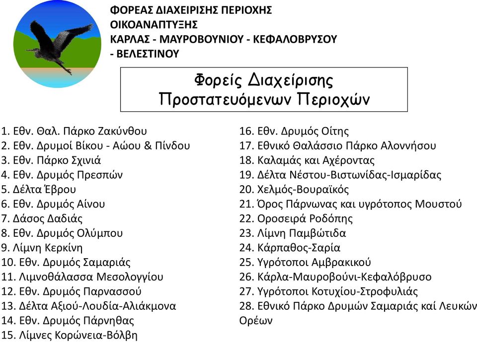 Λίμνες Κορώνεια-Βόλβη 16. Εθν. Δρυμός Οίτης 17. Εθνικό Θαλάσσιο Πάρκο Αλοννήσου 18. Καλαμάς και Αχέροντας 19. Δέλτα Νέστου-Βιστωνίδας-Ισμαρίδας 20. Χελμός-Βουραϊκός 21.